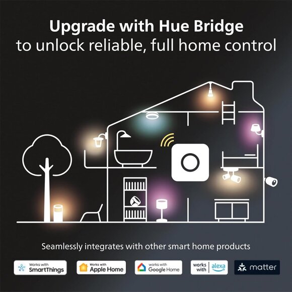 NEW Philips - Hue Security Sensor Starter Kit - White -FREE S/H - Picture 3 of 7